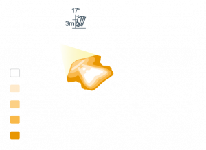 n300d-svitivost.png