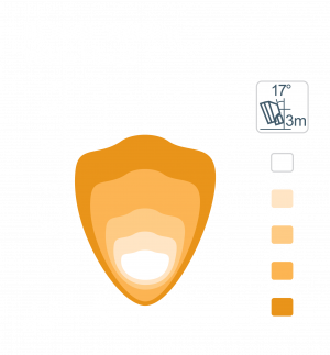kl1401-2000lm-wideflood-meterwhitelines.png